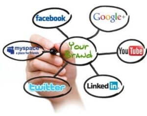 web circles with social media platforms