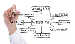hand writing a web with website tools