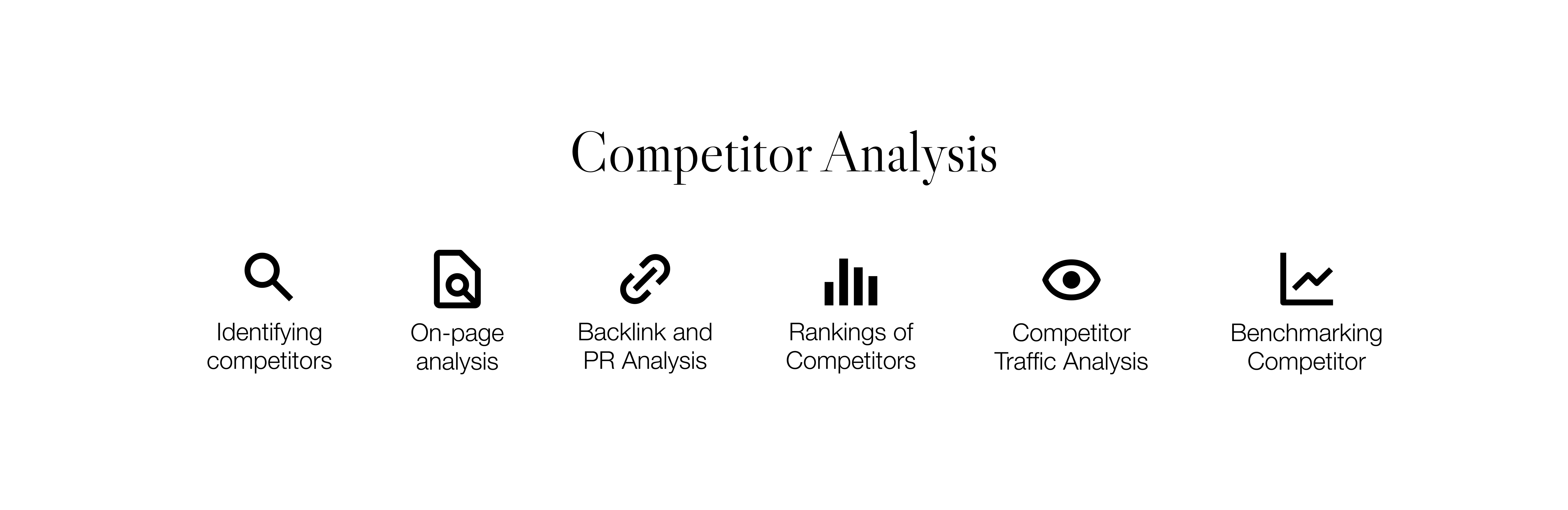 a graphic showing the elements of competitor analysis described in the text