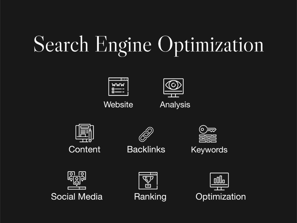 an infographic with icons representing various elements of search engine optimization discussed in the pillar page