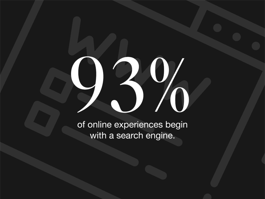 graphic stating that 93% of online experiences start with a search engine