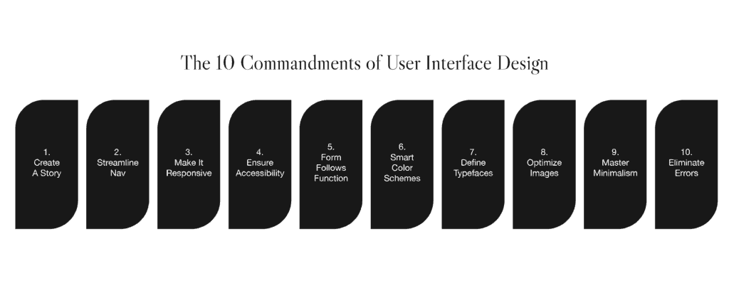 a graphic listing the 10 commandments of user interface design described in detail throughout the rest of the text